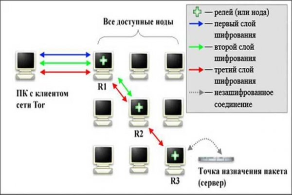 Кракен нарк