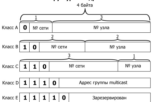 Ссылка на кракен тор kraken2 4aa337