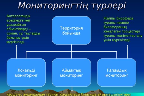Какая ссылка на кракен