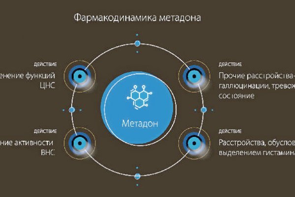 Кракен макет плейс