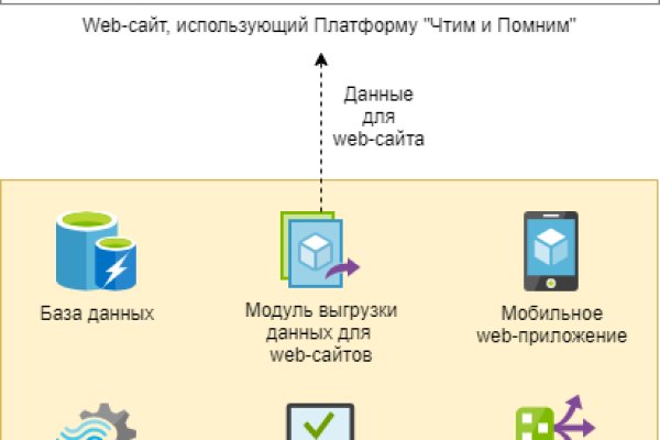 Кракен как войти